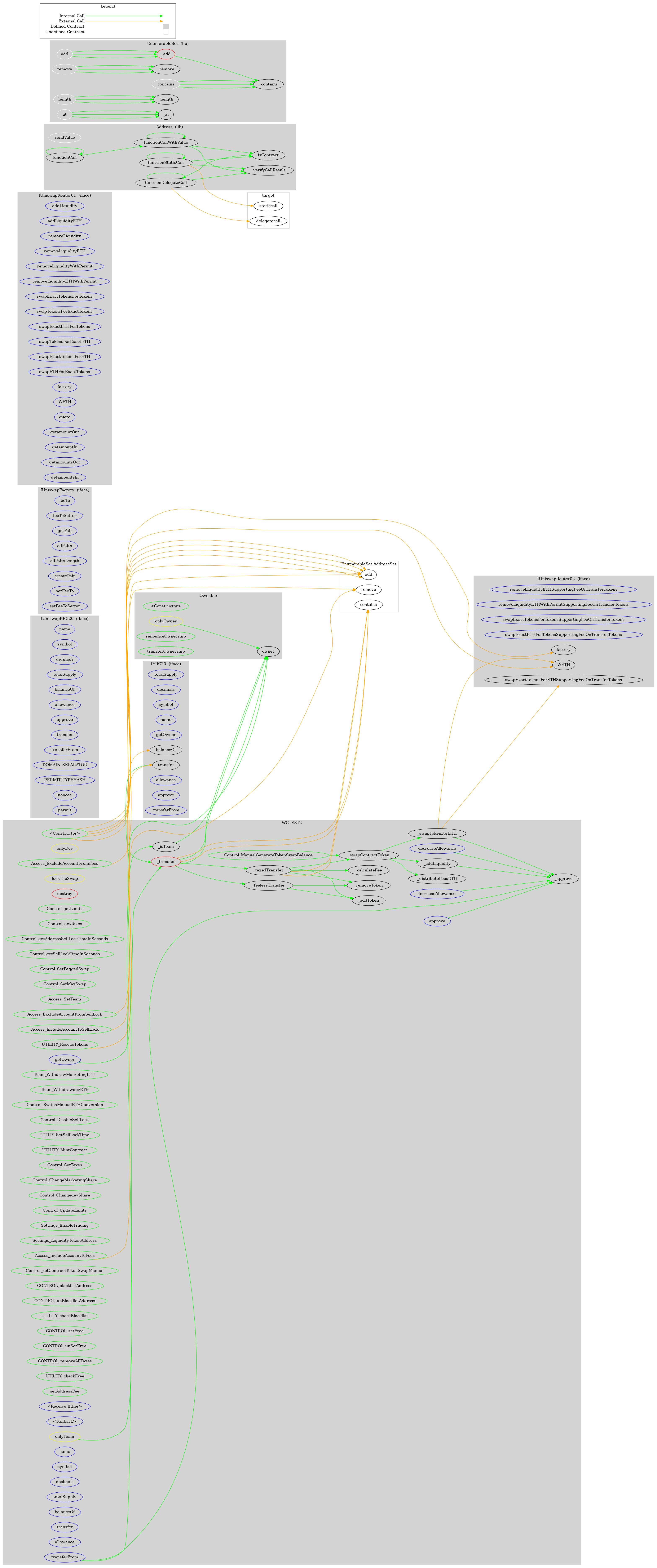 Smart Contract Audit - Graph