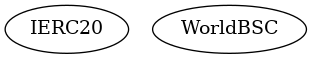 Contract Inheritance