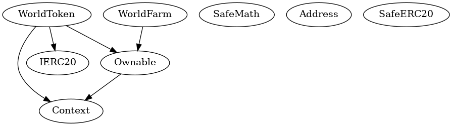 Contract Inheritance