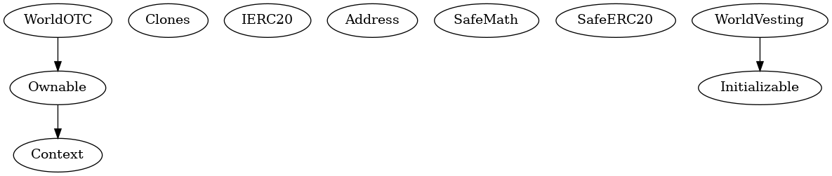 Contract Inheritance