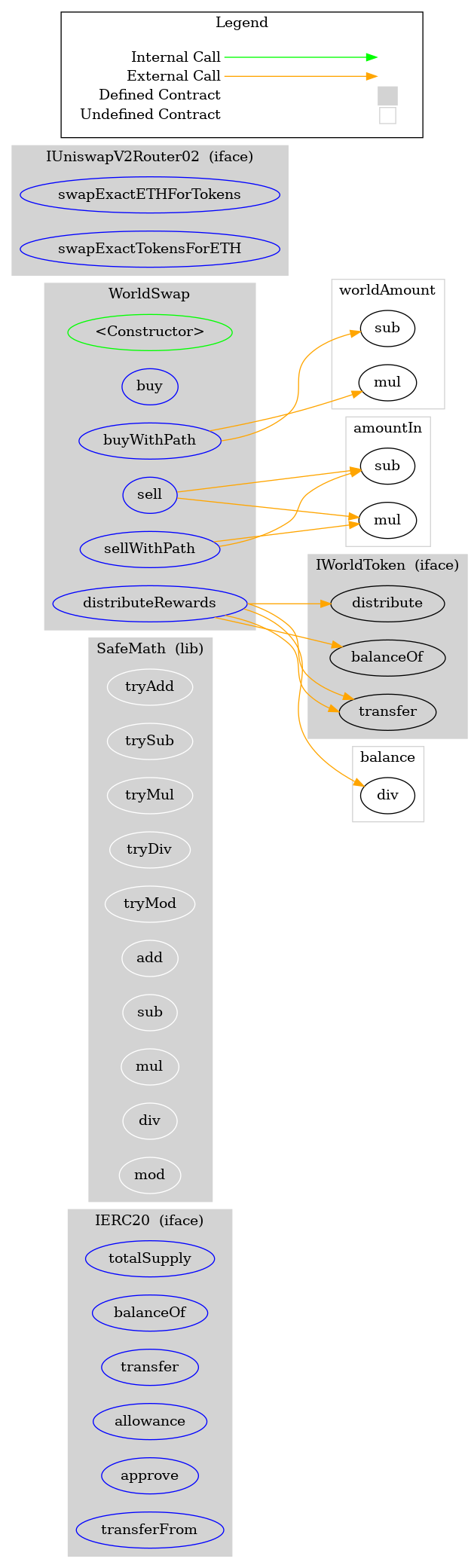 Smart Contract Graph