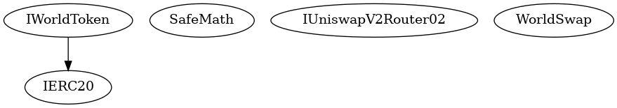 Contract Inheritance