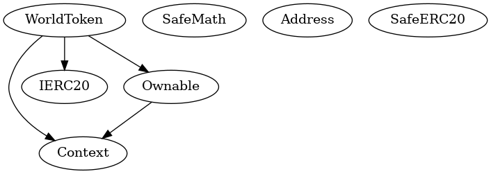 Contract Inheritance