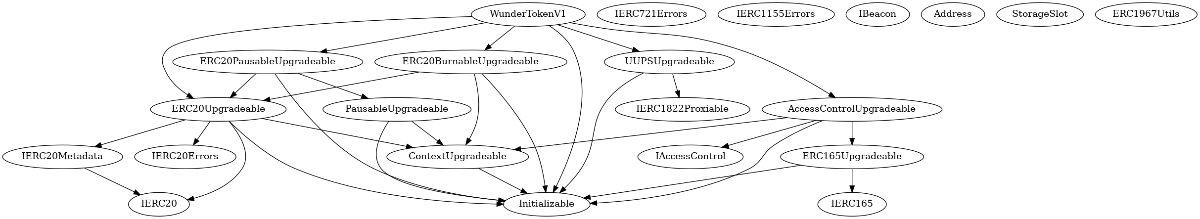 Smart Contract Audit - Inheritance
