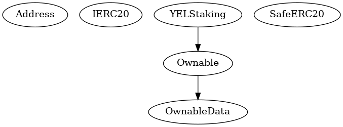 Smart Contract Inheritance