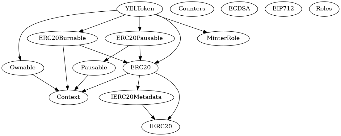 Smart Contract Inheritance