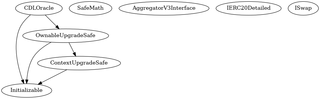 Smart Contract Inheritance