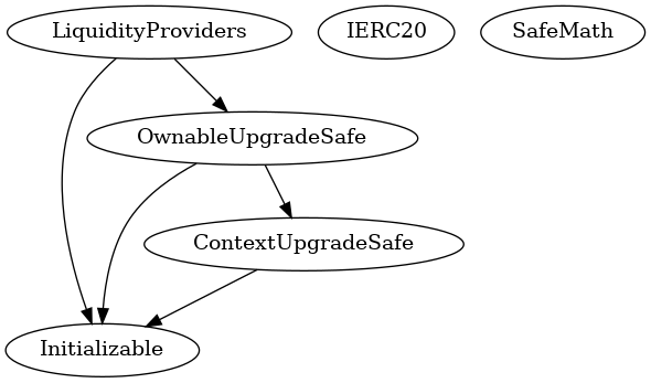 Smart Contract Inheritance