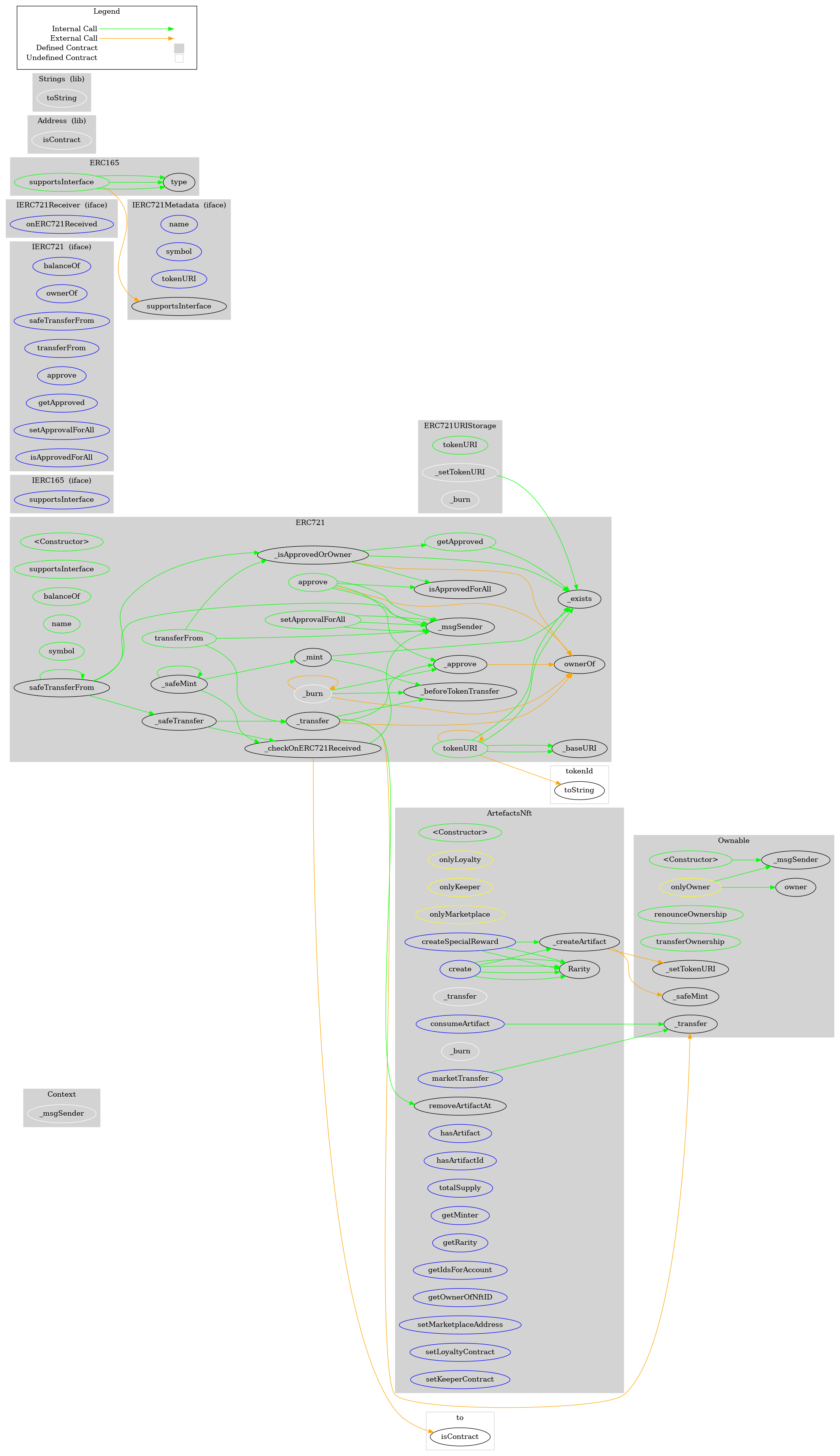 Smart Contract Graph