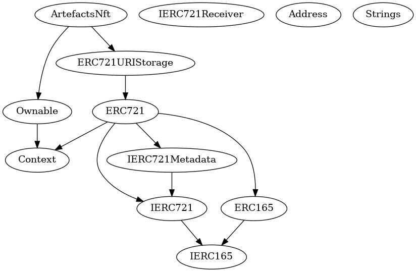 Smart Contract Inheritance