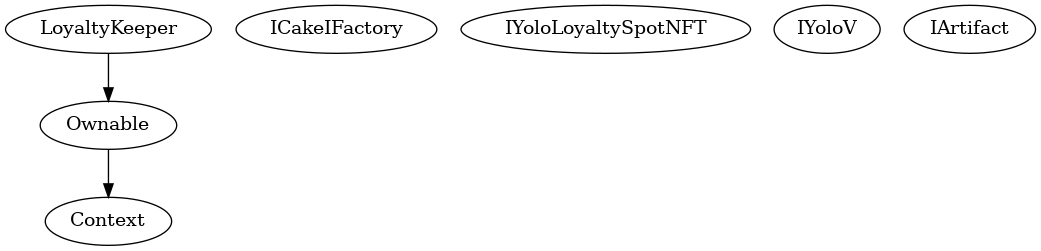 Smart Contract Inheritance