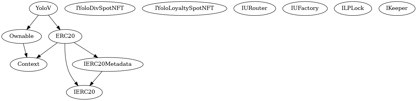 Smart Contract Inheritance
