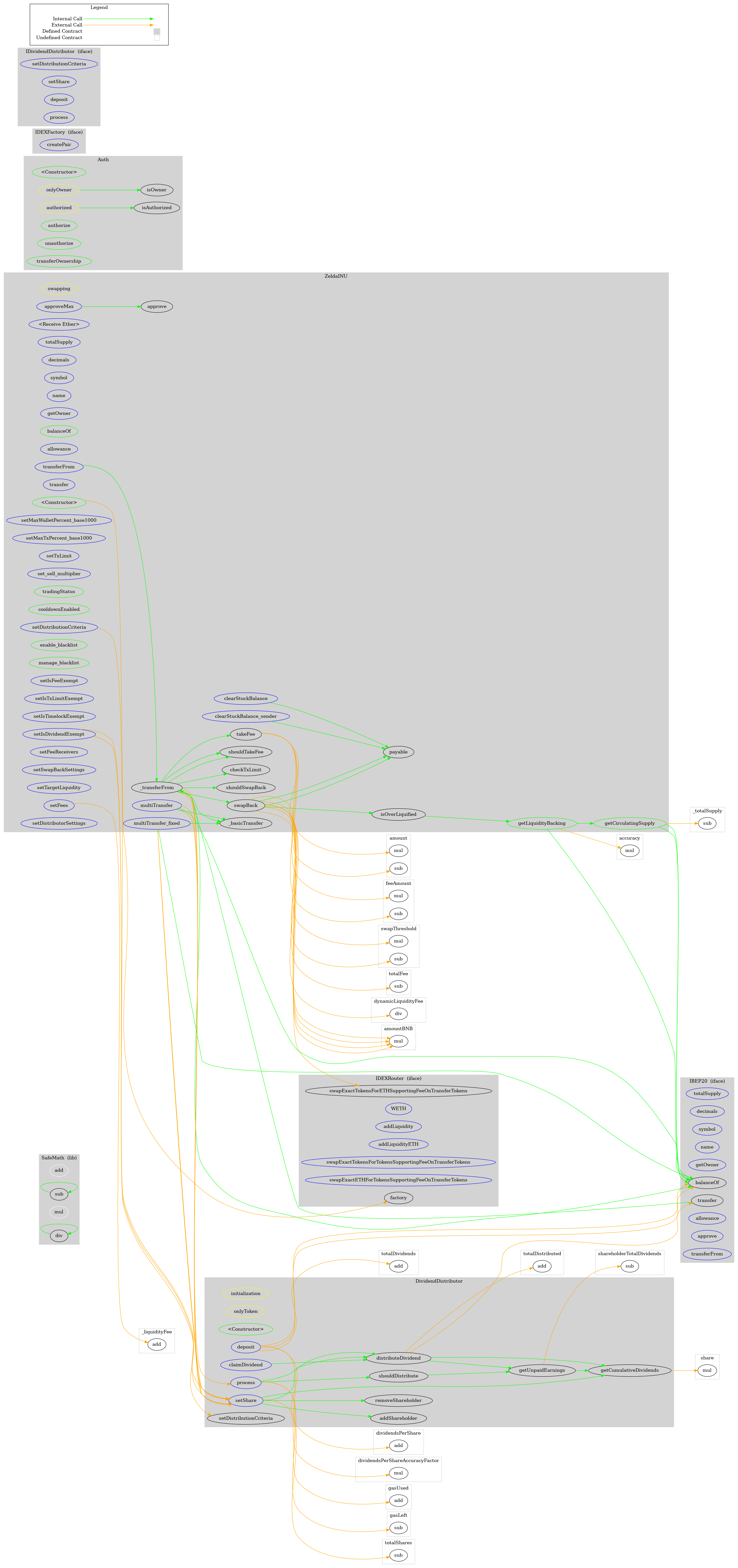 BEP20 Token Graph