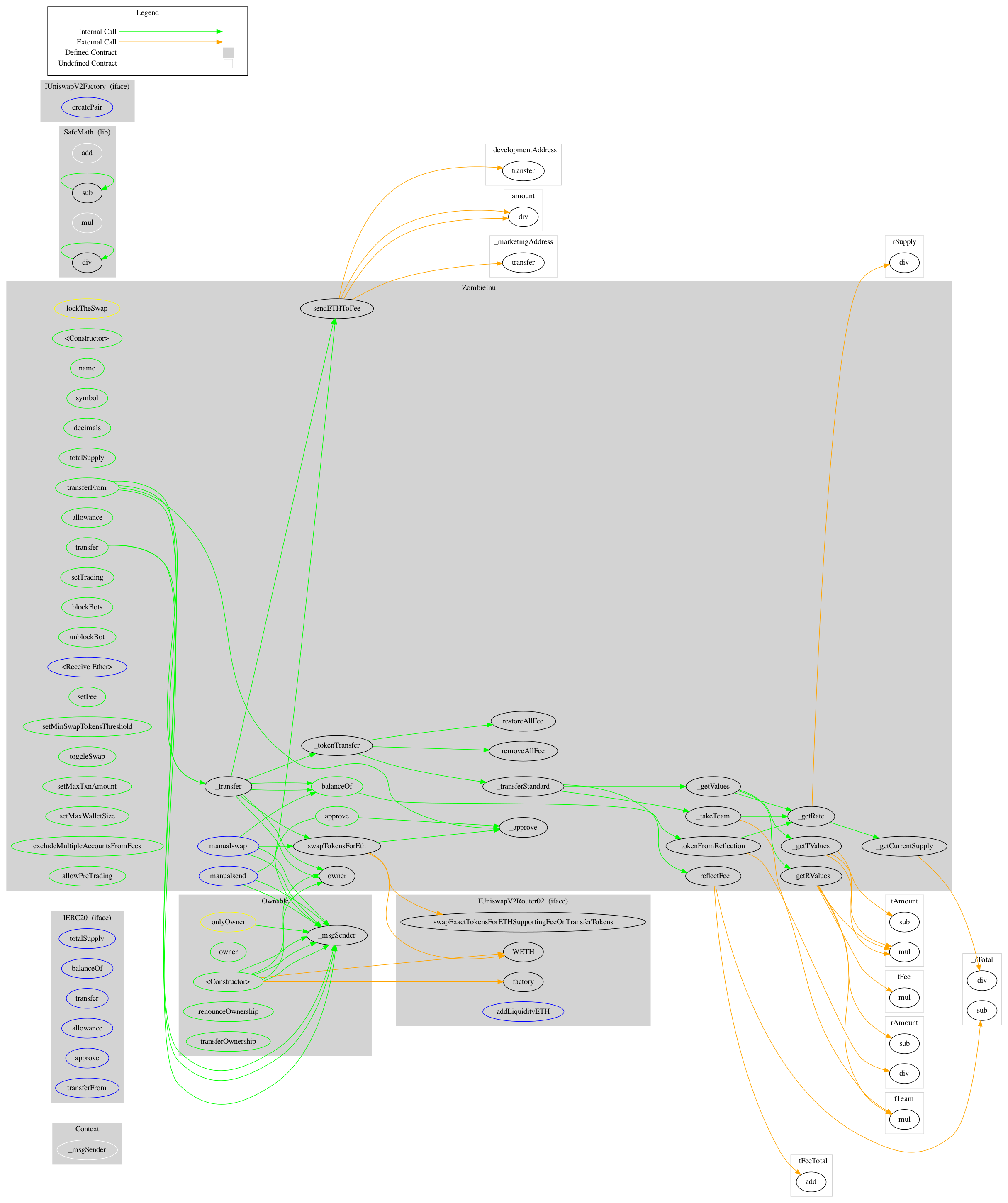 ERC20 Token Graph