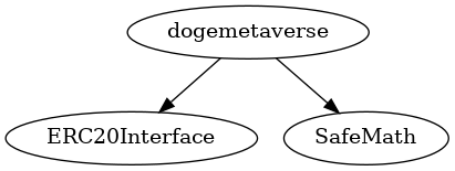 Smart Contract Audit - Inheritance