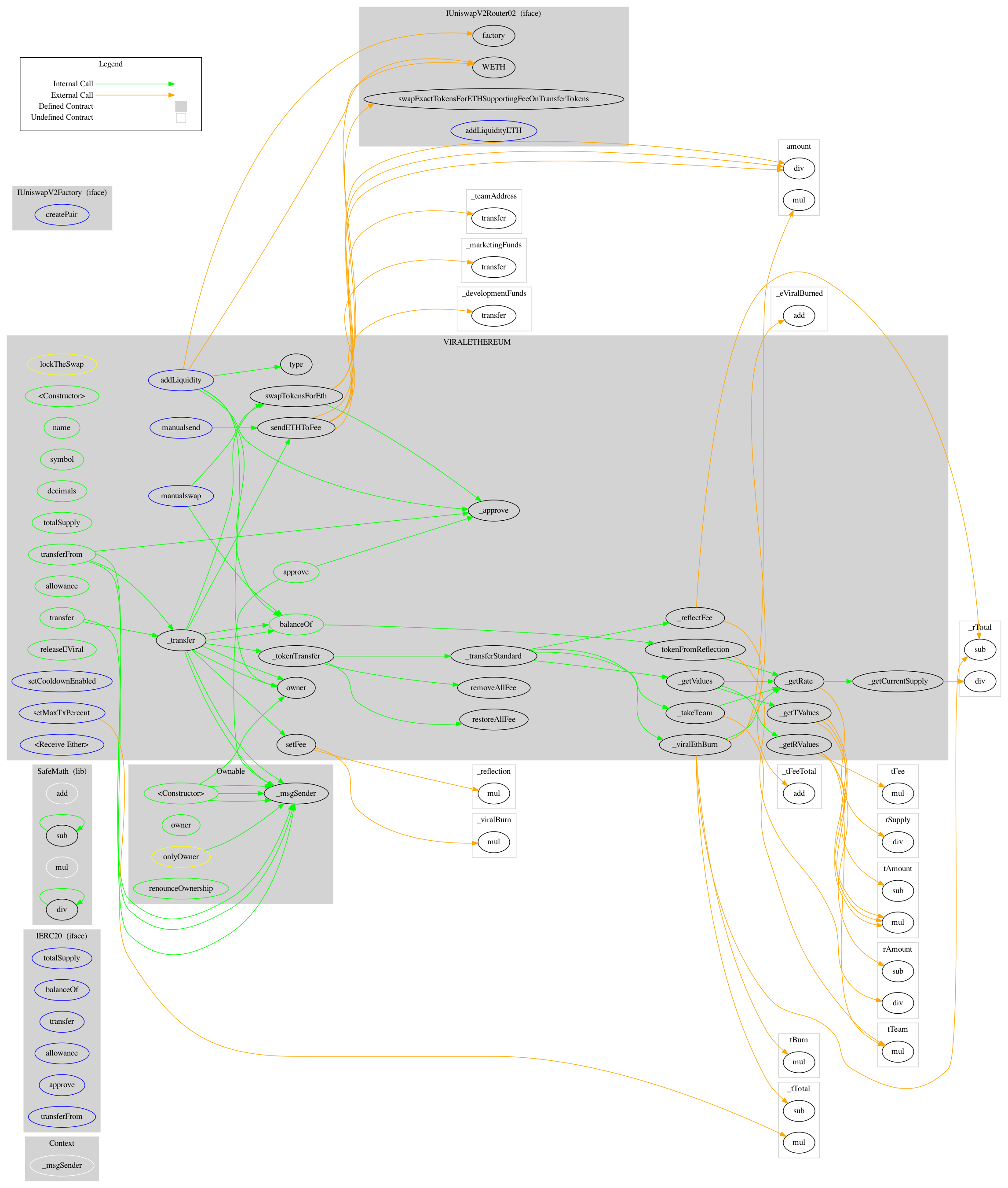 ERC20 Token Graph