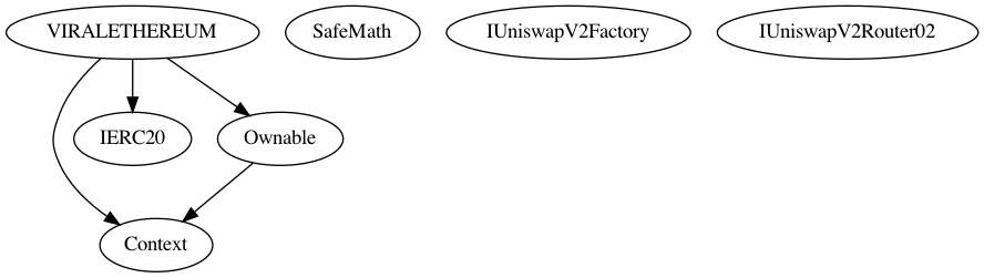 Multi-file Token