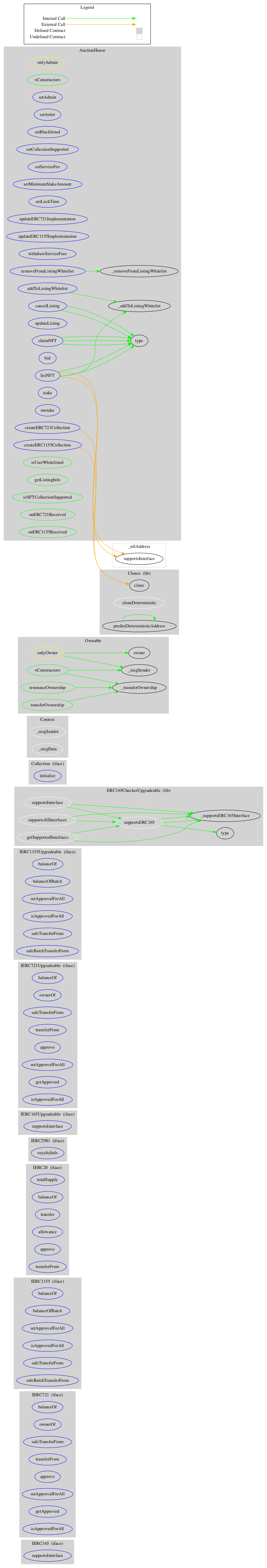 Smart Contract Audit - Graph