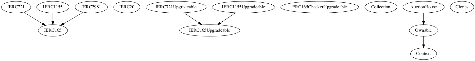Smart Contract Audit - Inheritance