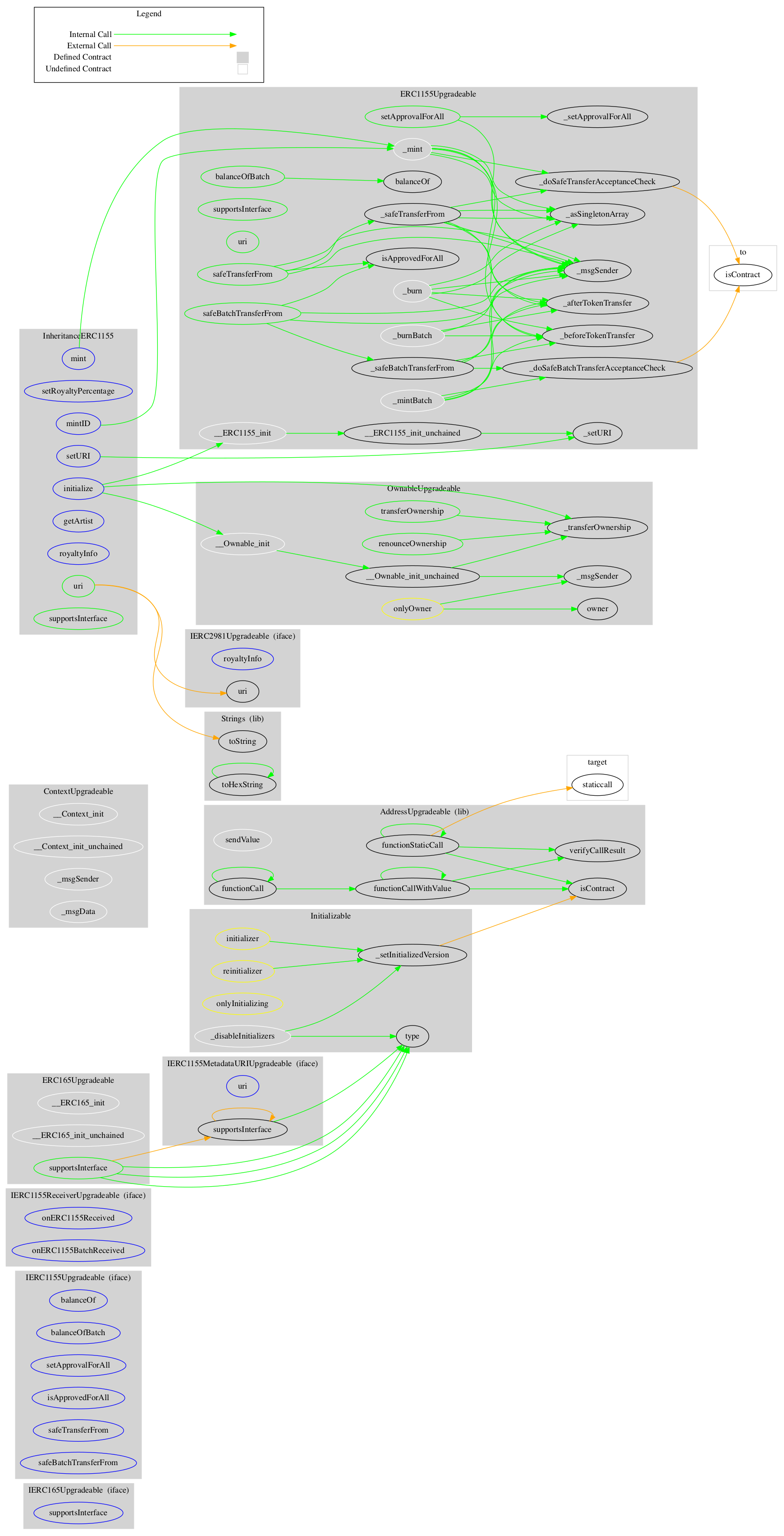 Smart Contract Audit - Graph