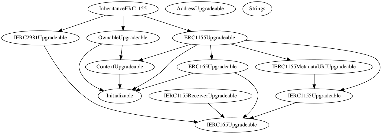Smart Contract Audit - Inheritance
