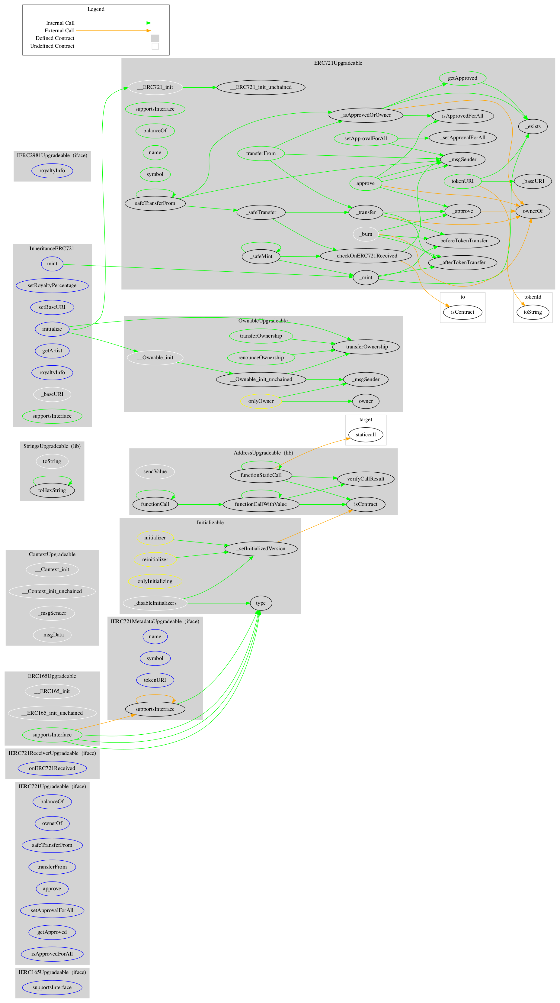 Smart Contract Audit - Graph
