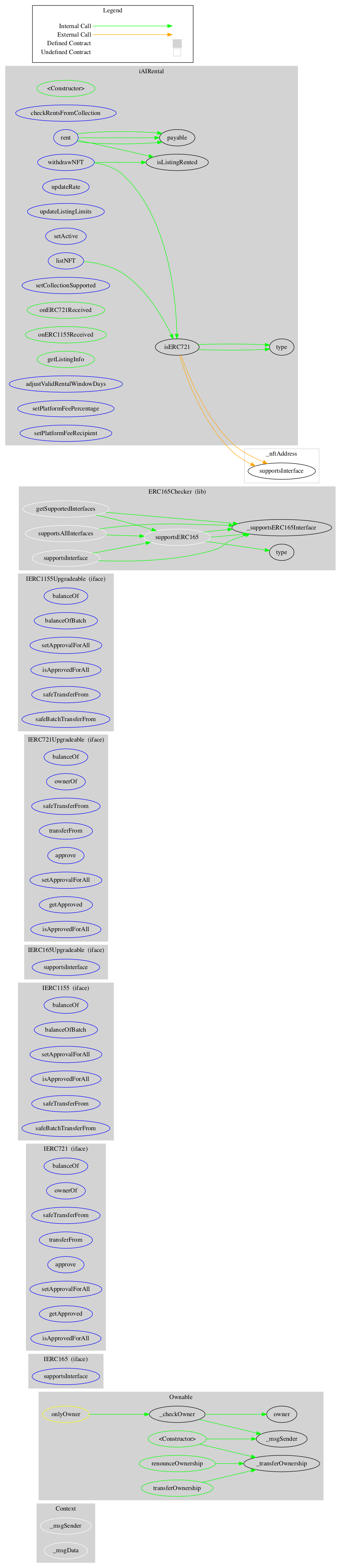 Smart Contract Audit - Graph
