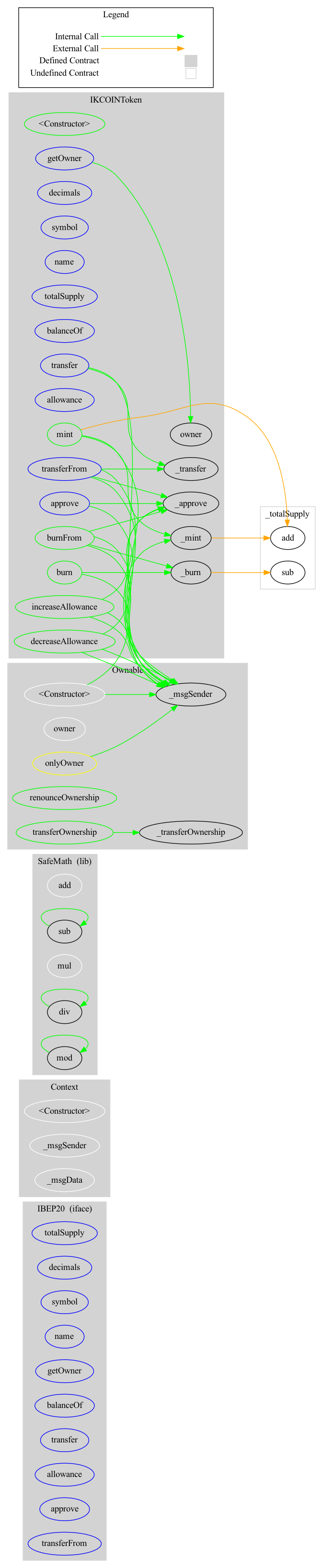 Smart Contract Audit - Graph