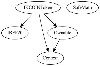 Smart Contract Audit - Inheritance