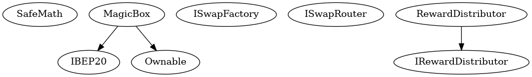 Multi-file Token