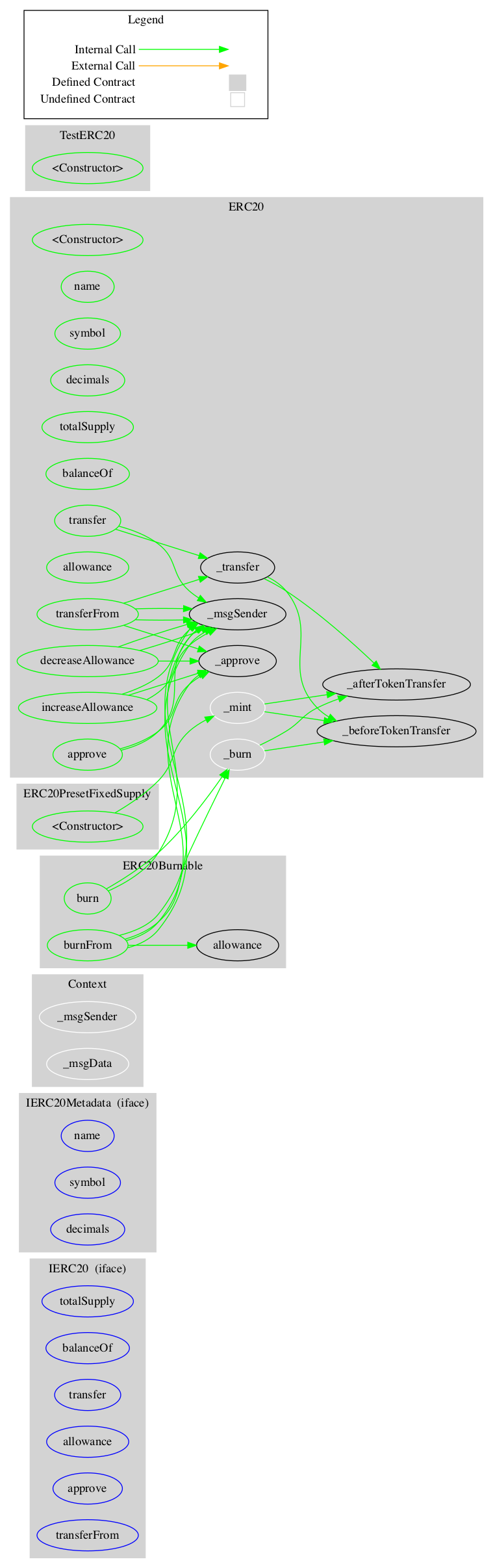TestERC20-graph.png