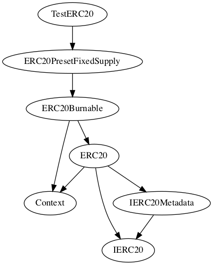 Multi-file Token