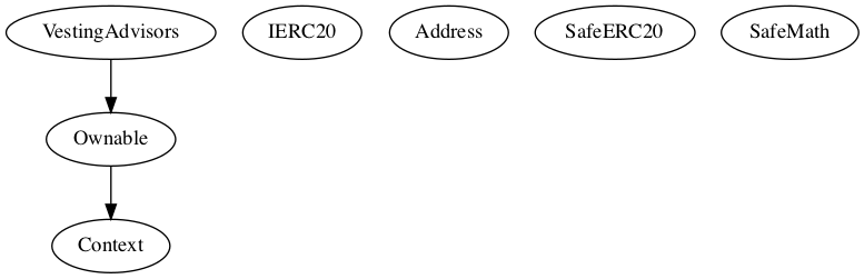 Multi-file Token