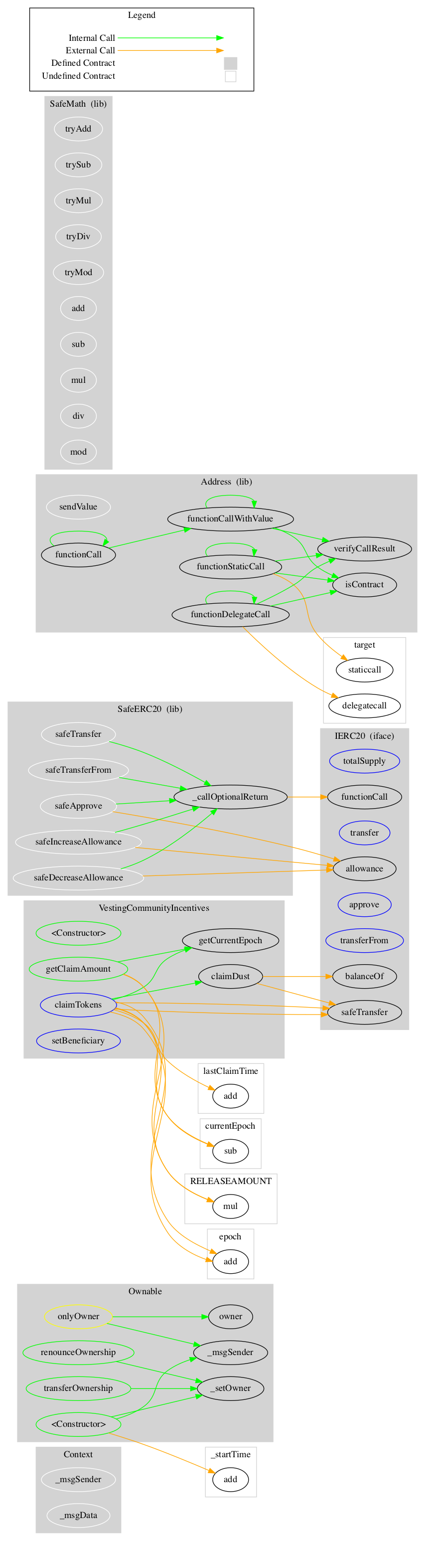 TestERC20-graph.png