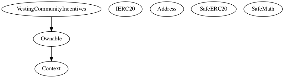 Multi-file Token