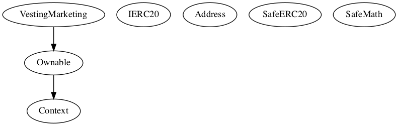 Multi-file Token