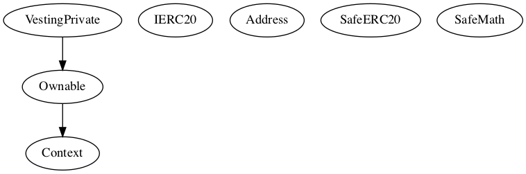 Multi-file Token