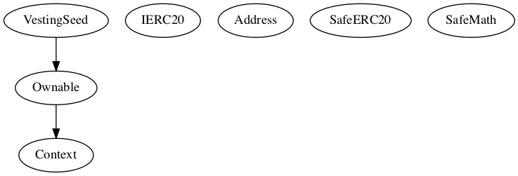 Multi-file Token
