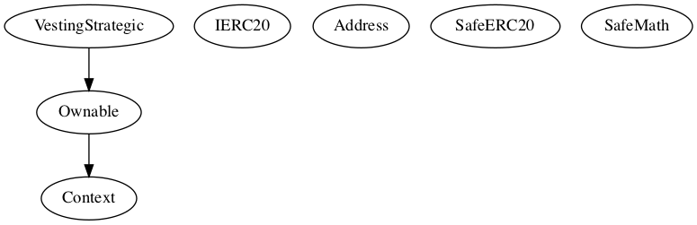 Multi-file Token