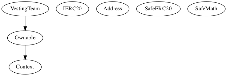 Multi-file Token