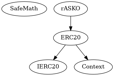 Multi-file Token