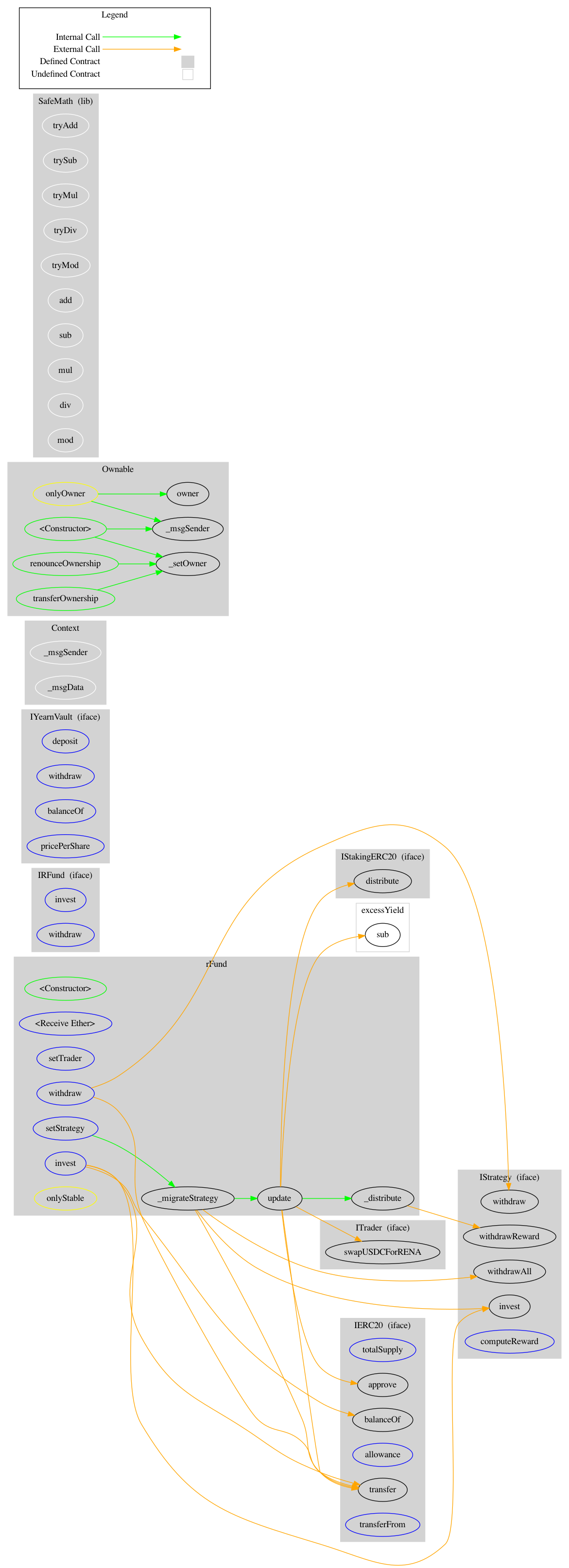 rStable - SourceHat Smart Contract Audit