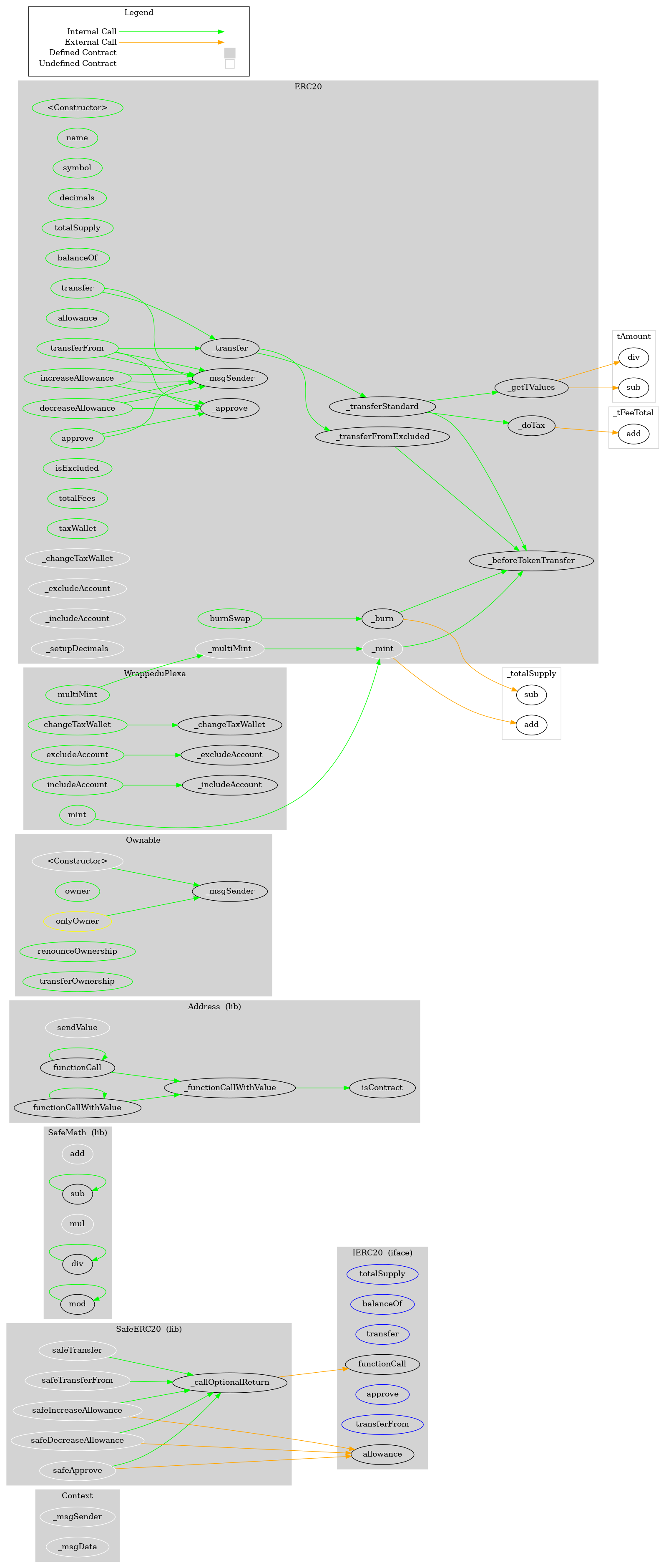 Smart Contract Graph