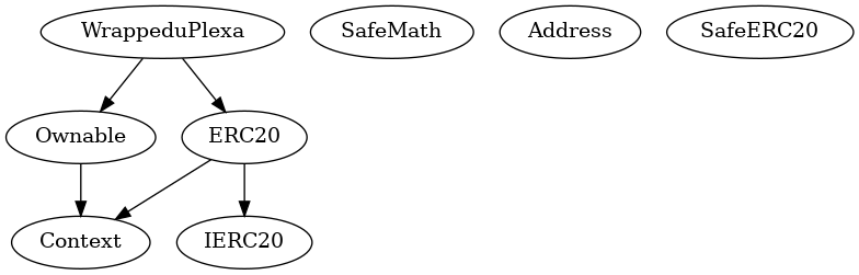 Smart Contract Inheritance