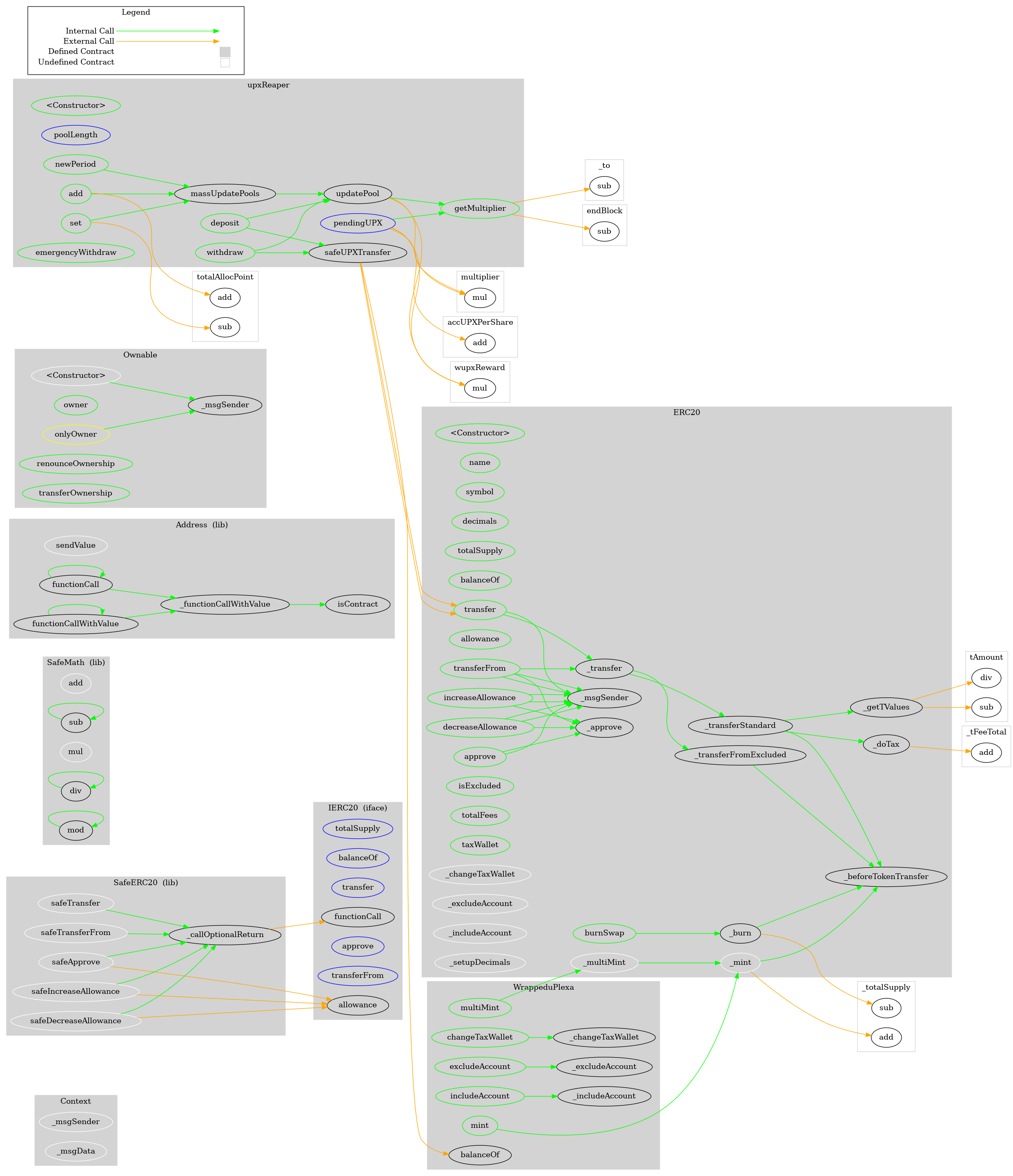 Smart Contract Graph