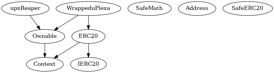 Smart Contract Inheritance