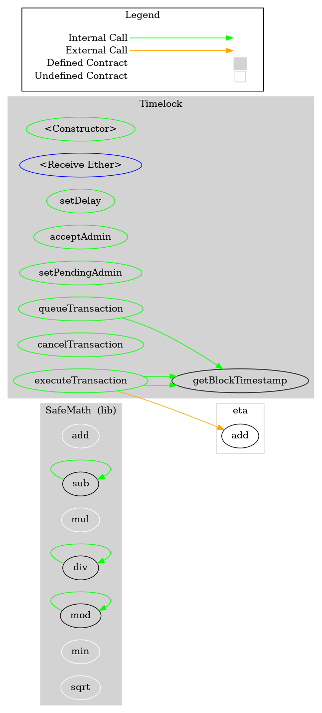 Smart Contract Graph